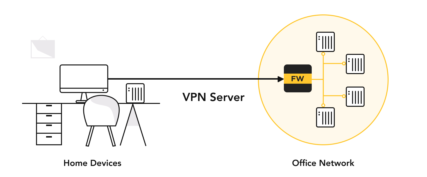 Remote_Access.jpg