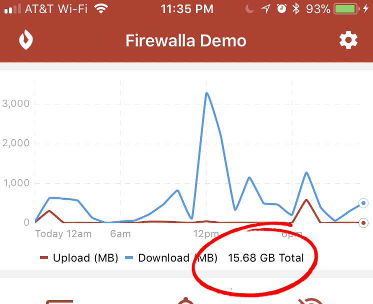 How to read the bandwidth graph? – Firewalla