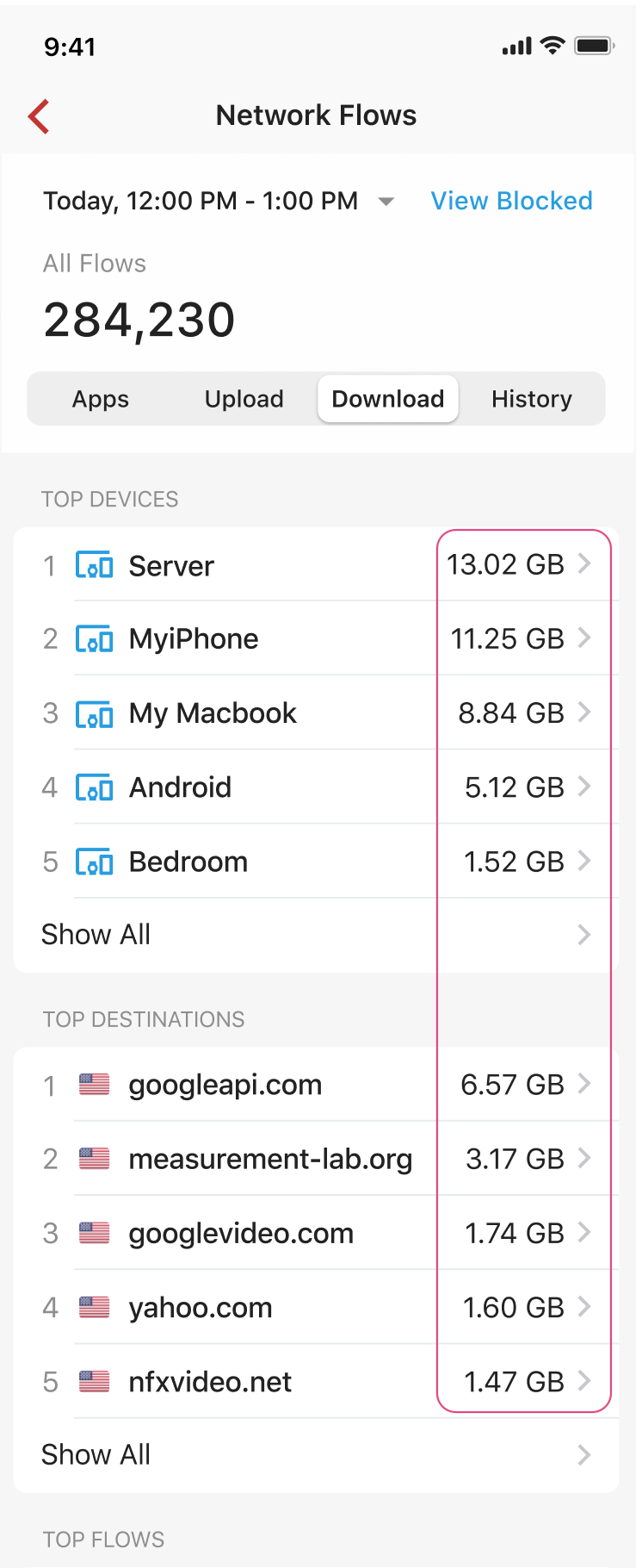 Use Firewalla Upload and Download feature to see top data usage by devices or destinations