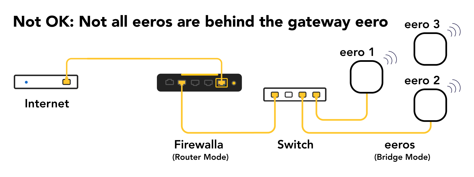 eero4.jpg