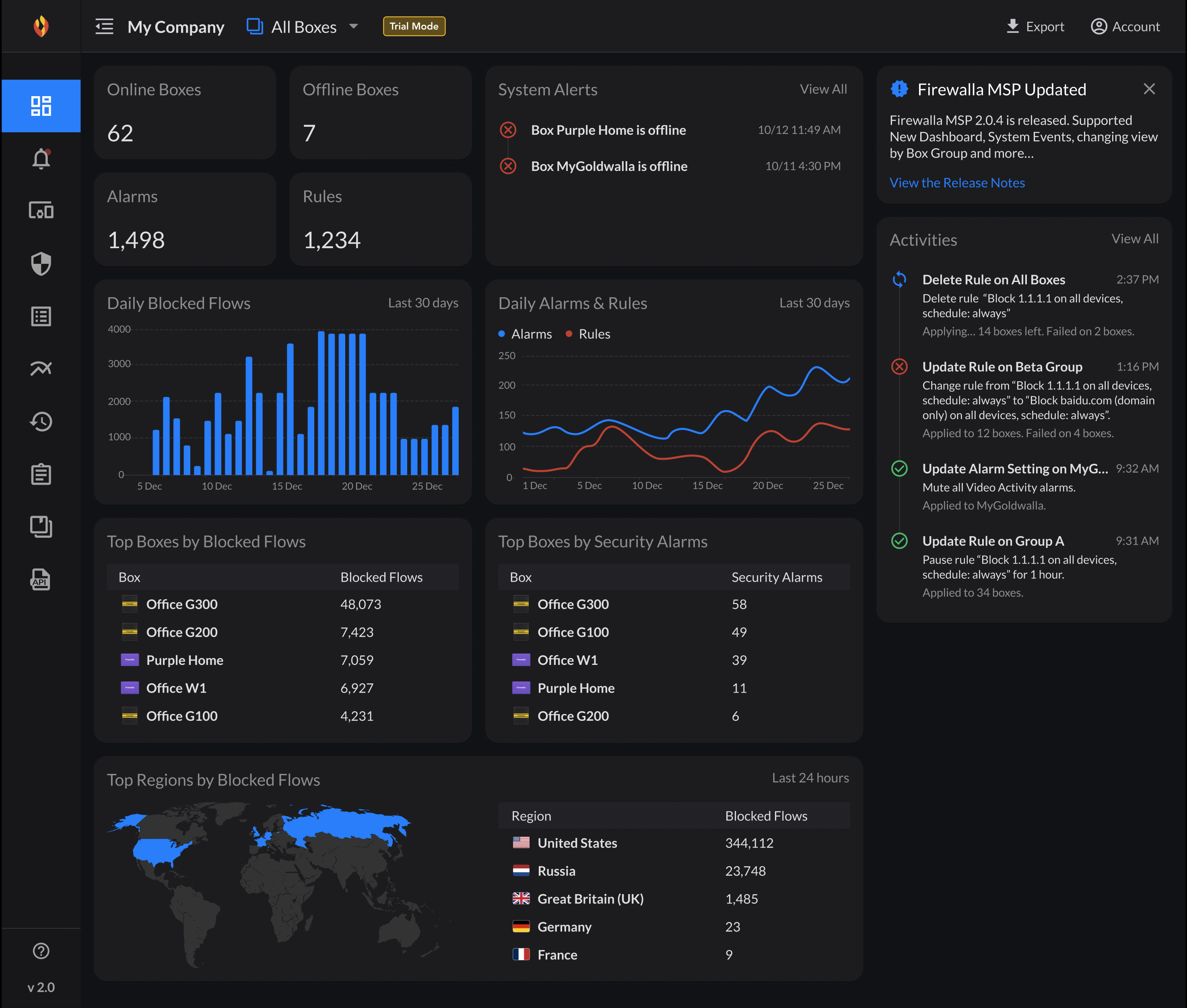 Firewalla MSP Portal dashboard with data over the last 30 days

