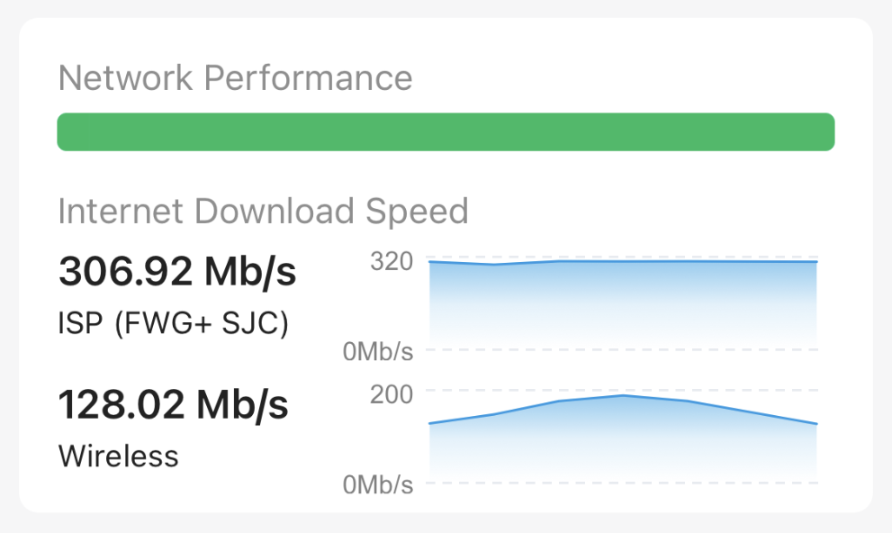 TwoCharts.png