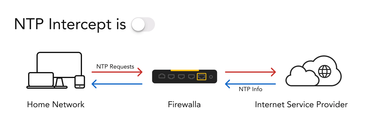 NTPIntercept.gif
