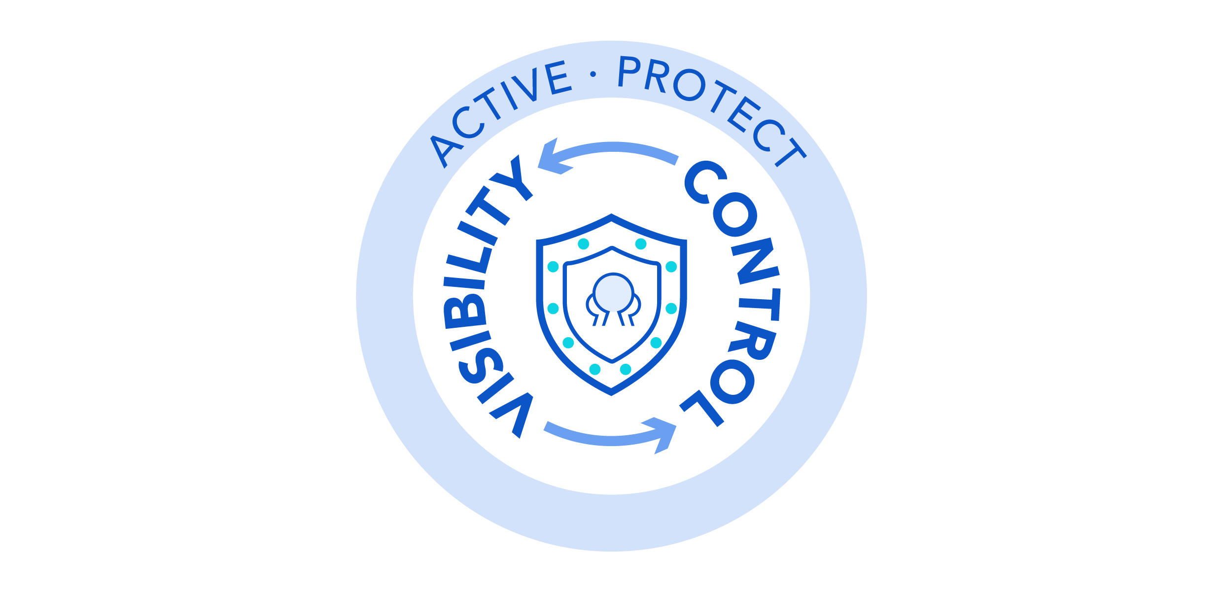 active protect.png