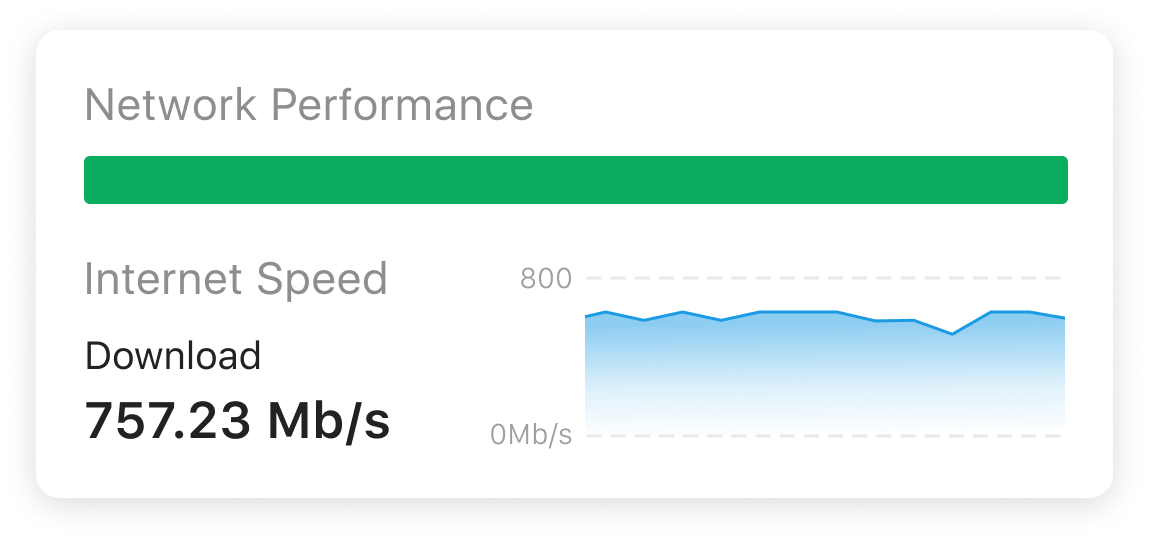 Network performance test packet loss with a colored bar chart representing total outage time, max latency, and max packet loss over 24 hours.
