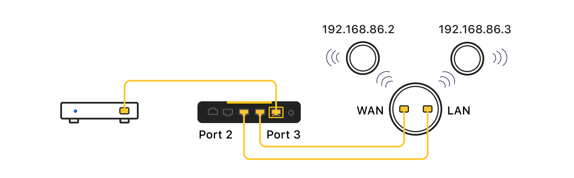 Google Wifi or Nest Wifi Mesh network with Gold Series (Beta) – Firewalla –  Firewalla