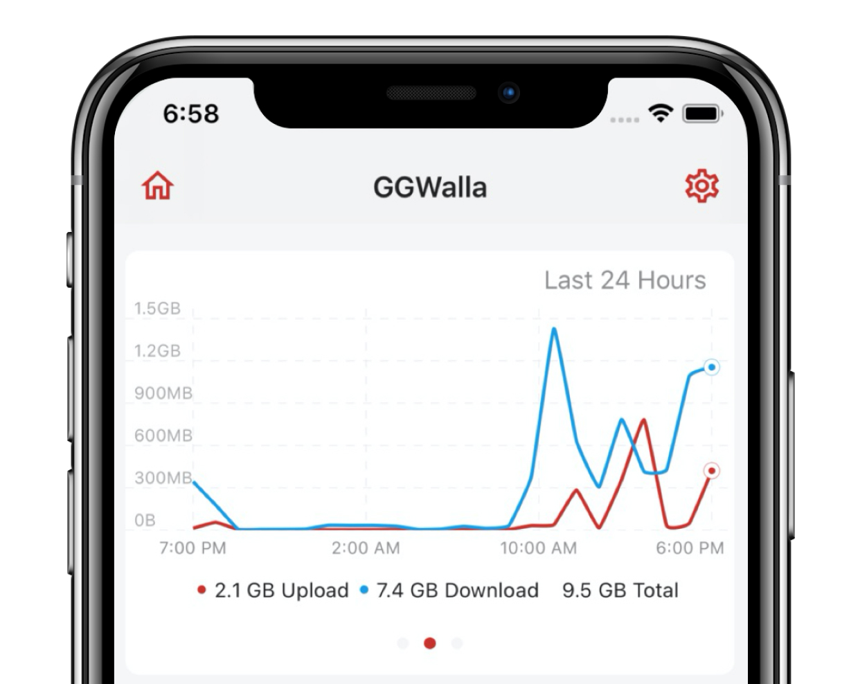 Get started with firewalla and learn more about the top graph