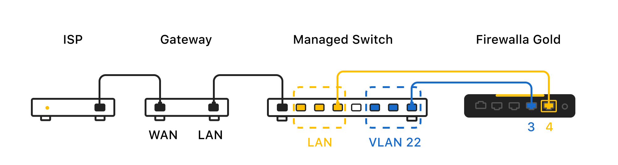 router_Google_USG.jpg