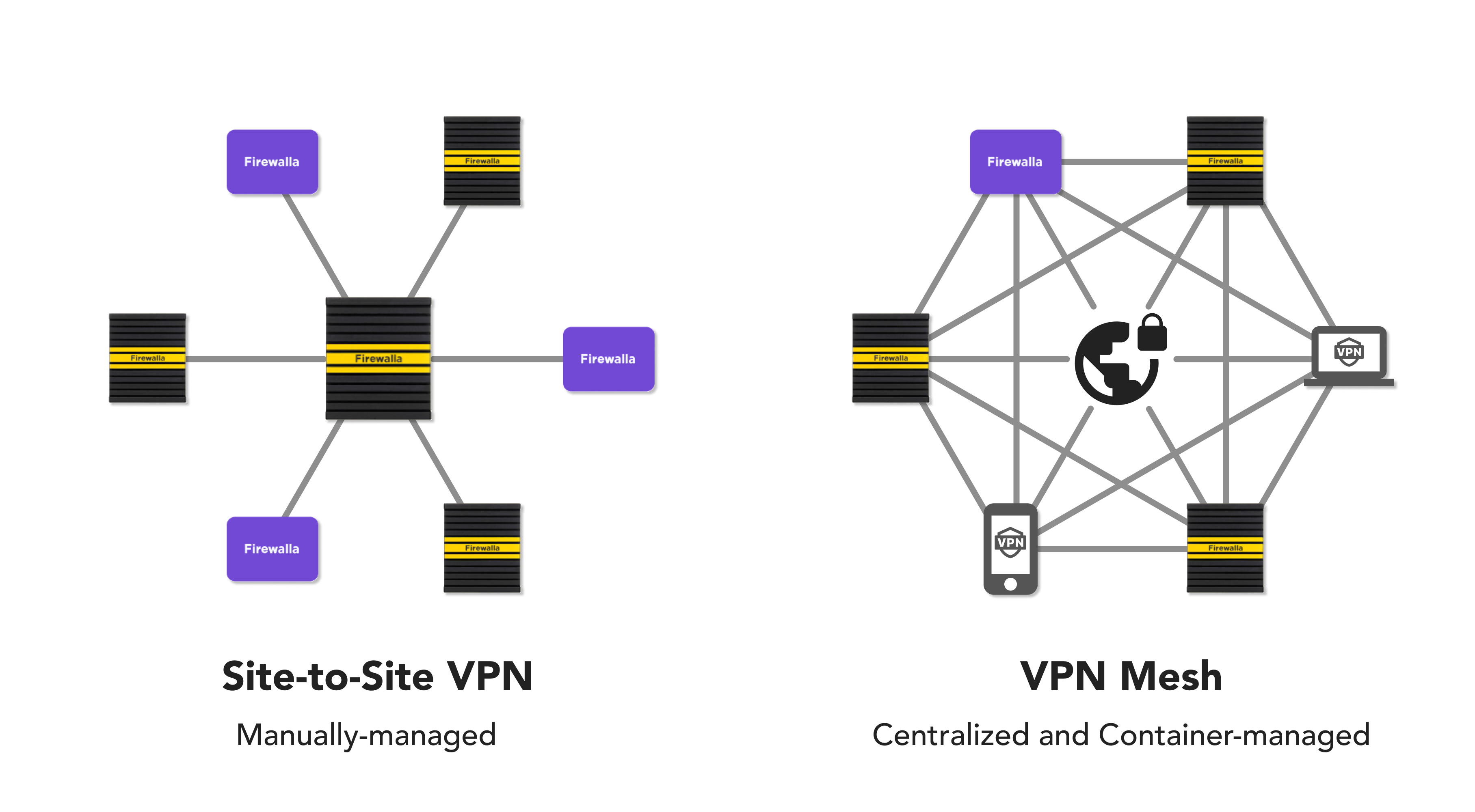 VPNMeshDiagramCombined.png