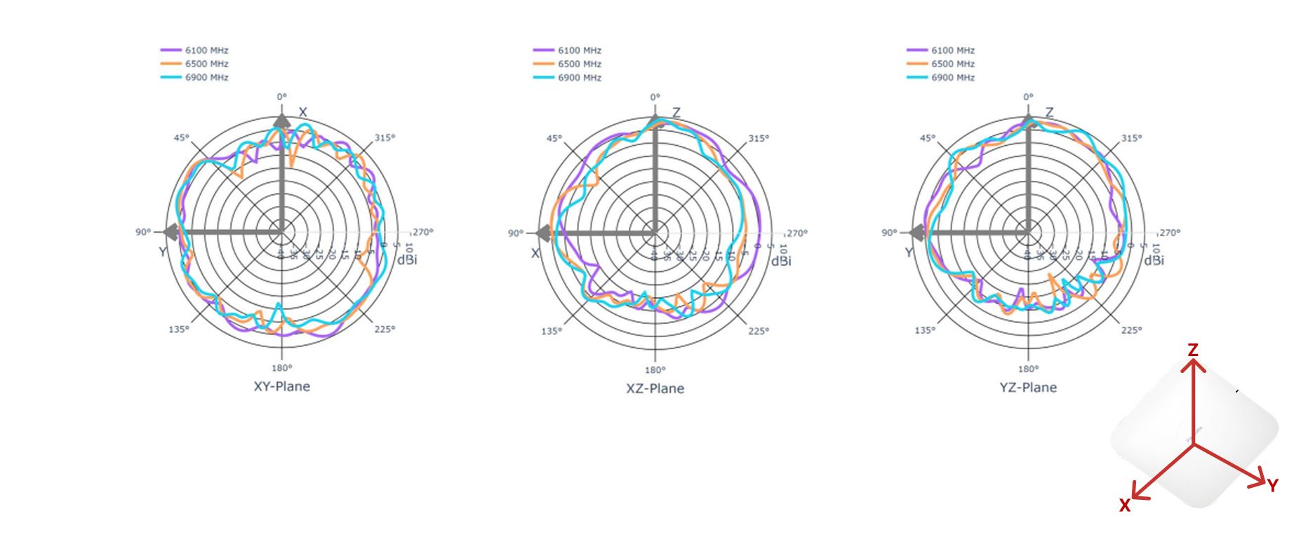 A3_6G Antenna 6G Band.png