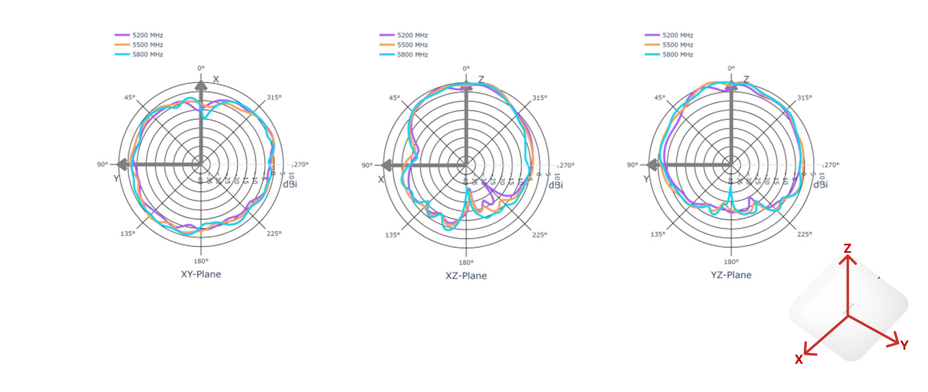 A2_2G4_5G Antenna 5G Band.png