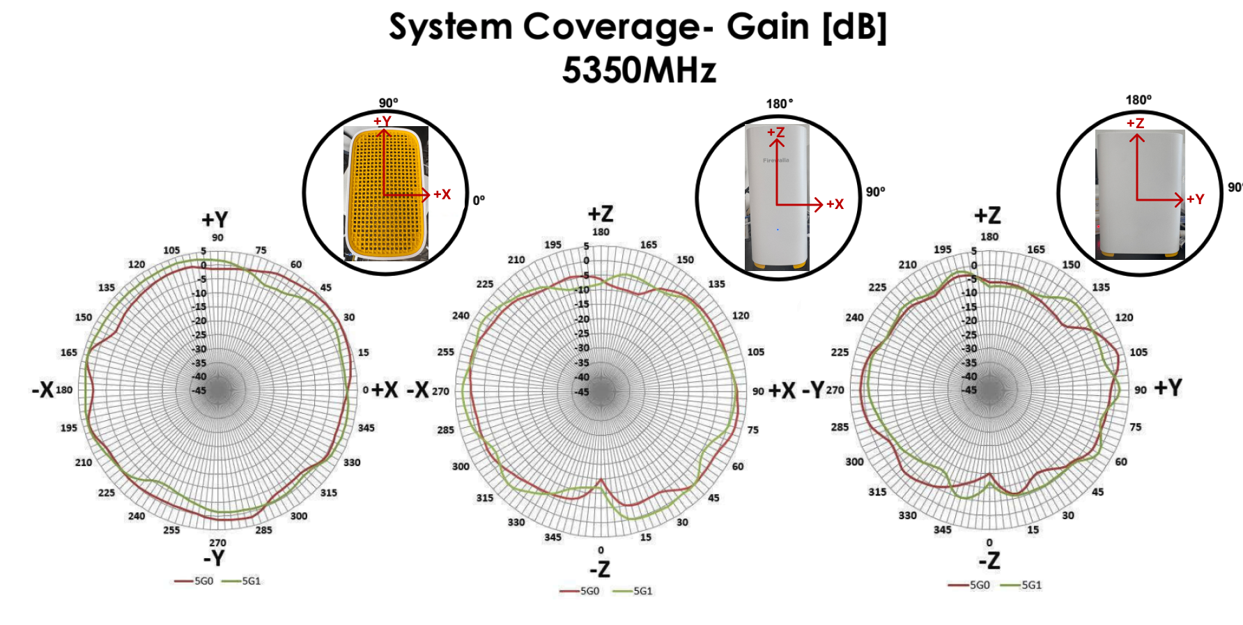 5350MHz.png