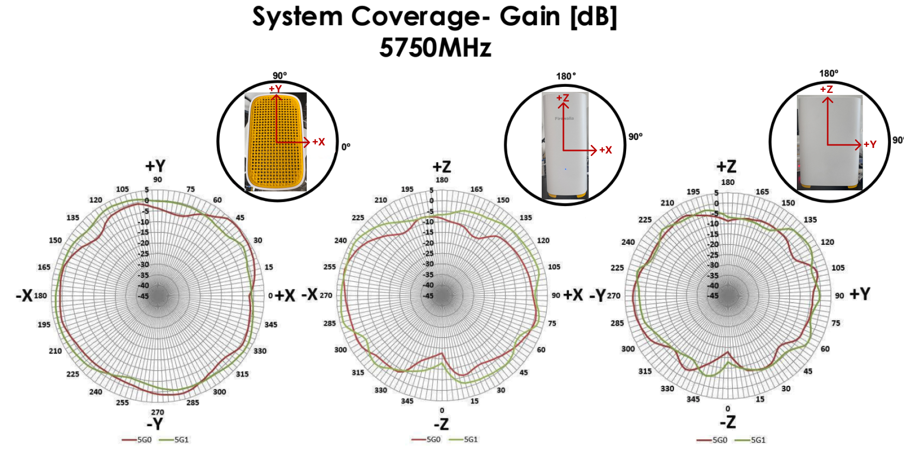 5750MHz.png