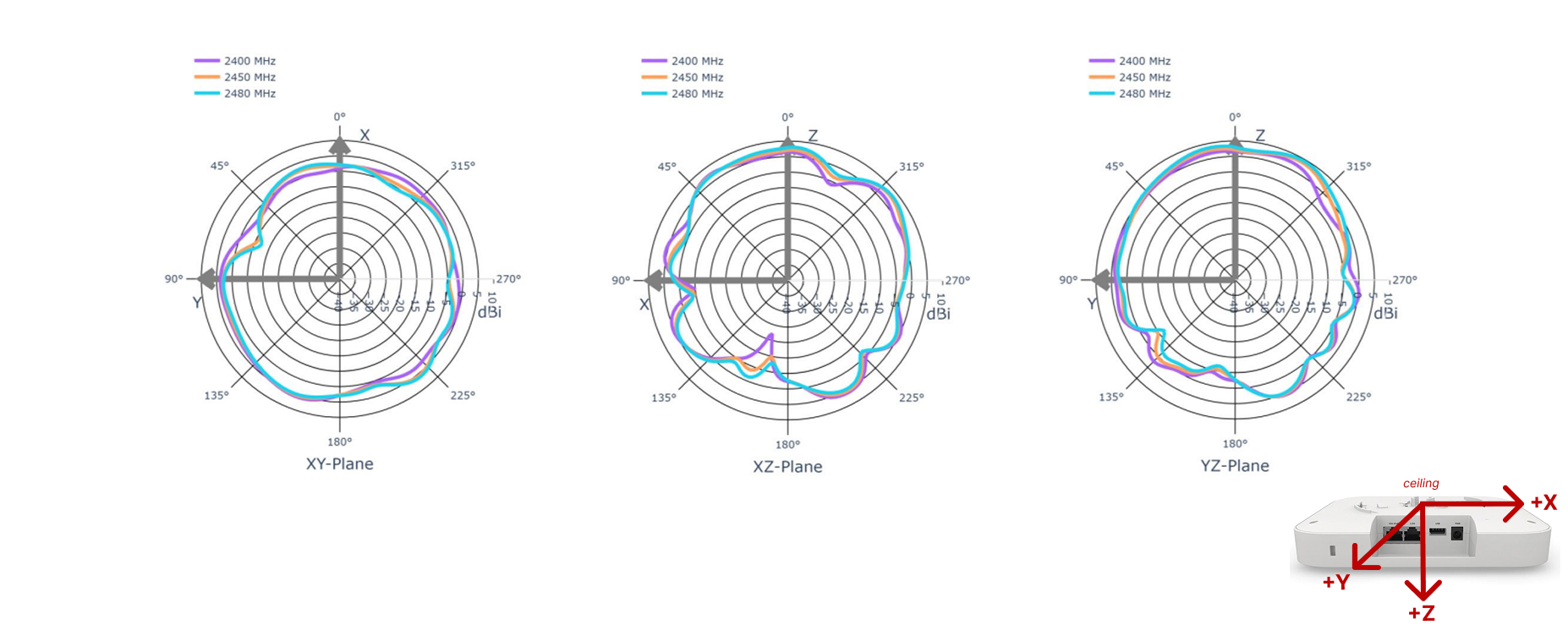 A2_2G4_5G Antenna 2G4 Band.jpg