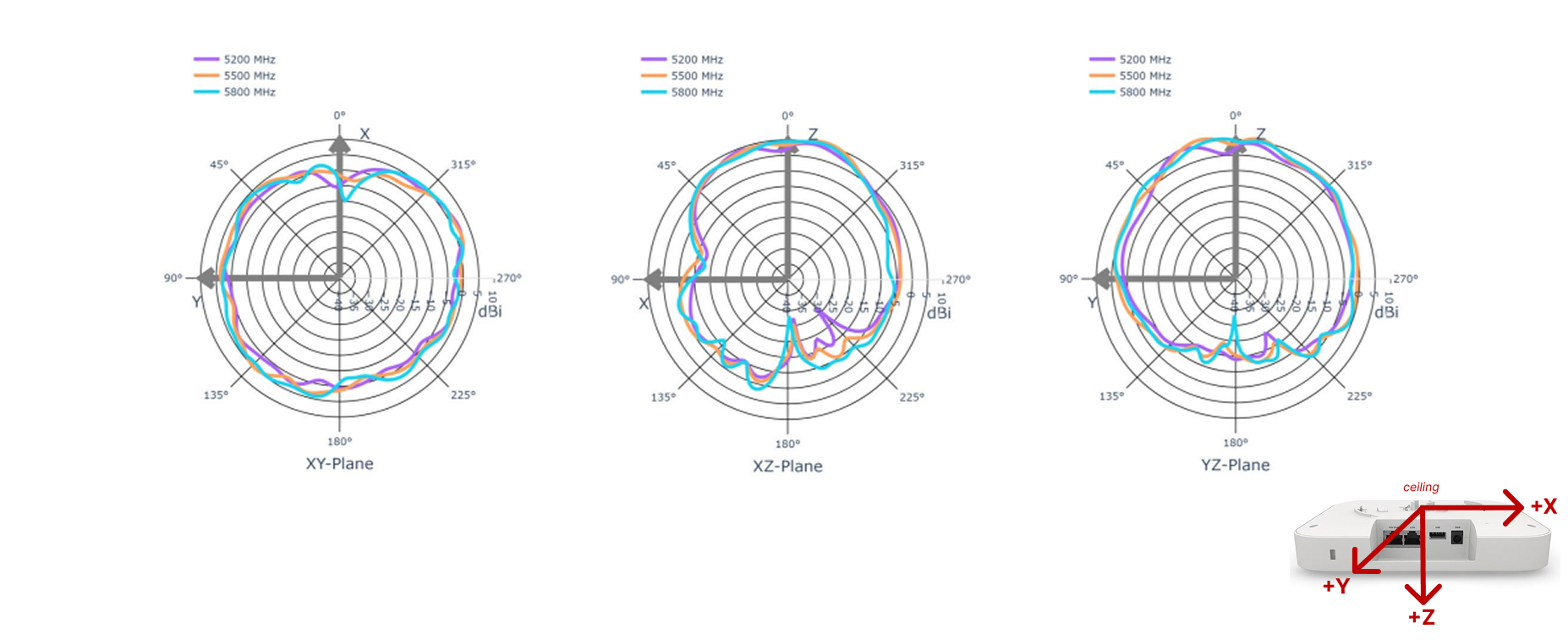 A2_2G4_5G Antenna 5G Band.jpg