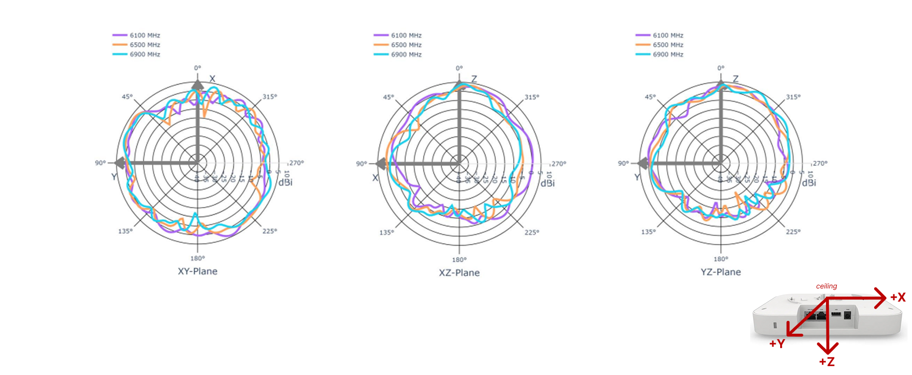 A3_6G Antenna 6G Band.jpg