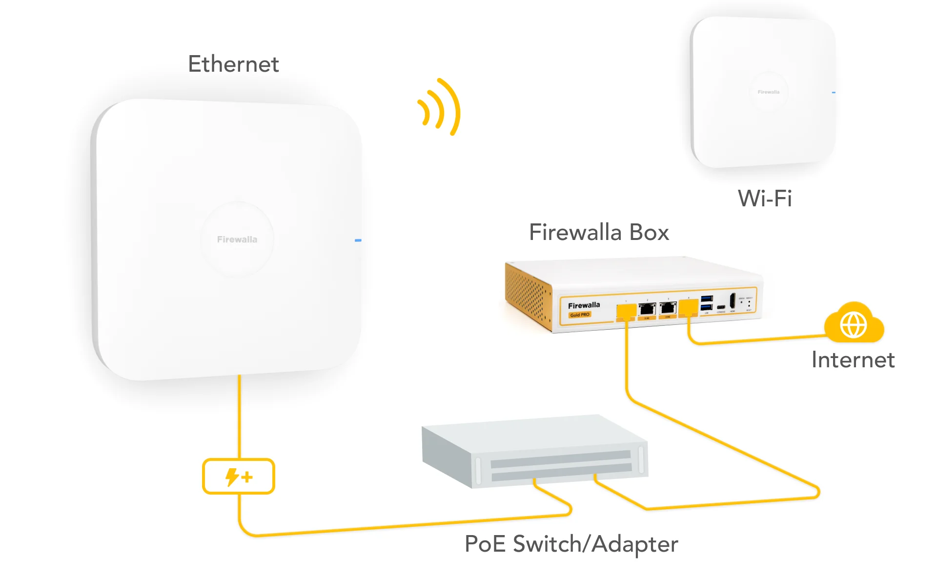 Flexible_Mesh_with_WiFi_or_Ethernet.jpg