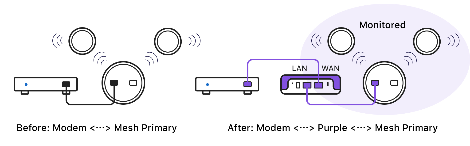 router_mesh.jpg