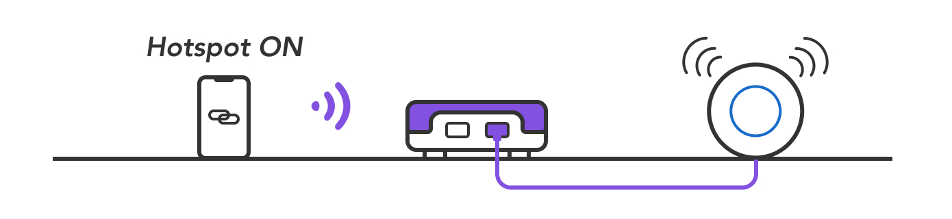 Firewalla Purple WIFI with network WAN connection configuration