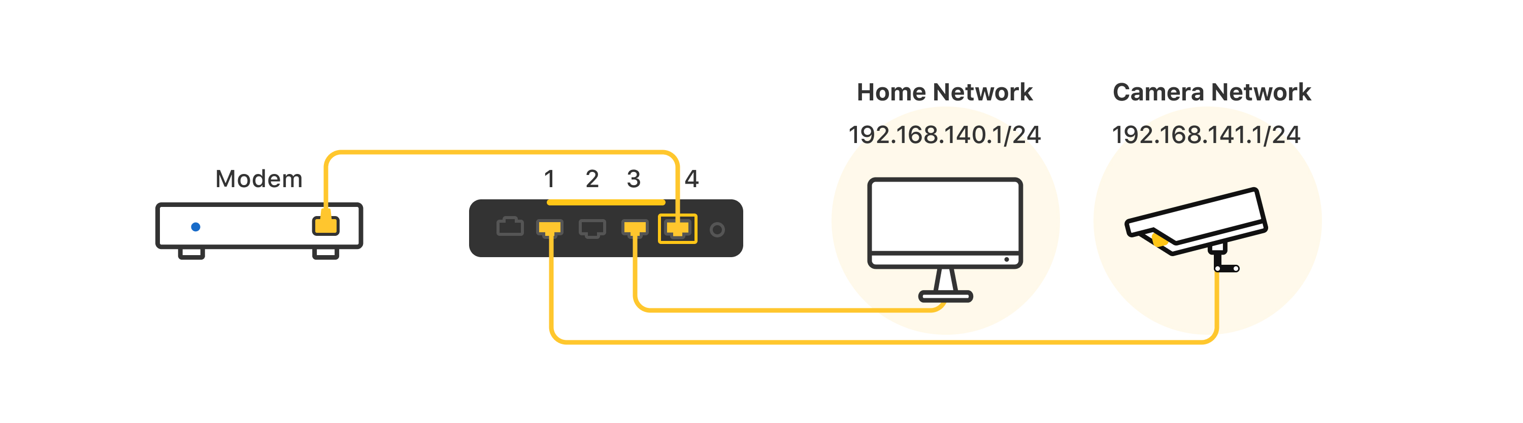 Port-Based Segmentation (Gold Only) - Example 1: A Single Ethernet Device