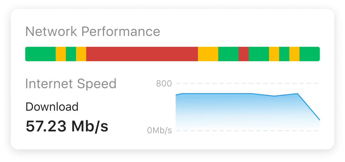 Test packet loss with multi-colored bar chart representing Network Performance, Download Speed of 57.23 Mb/s with a line graph displaying speed stability