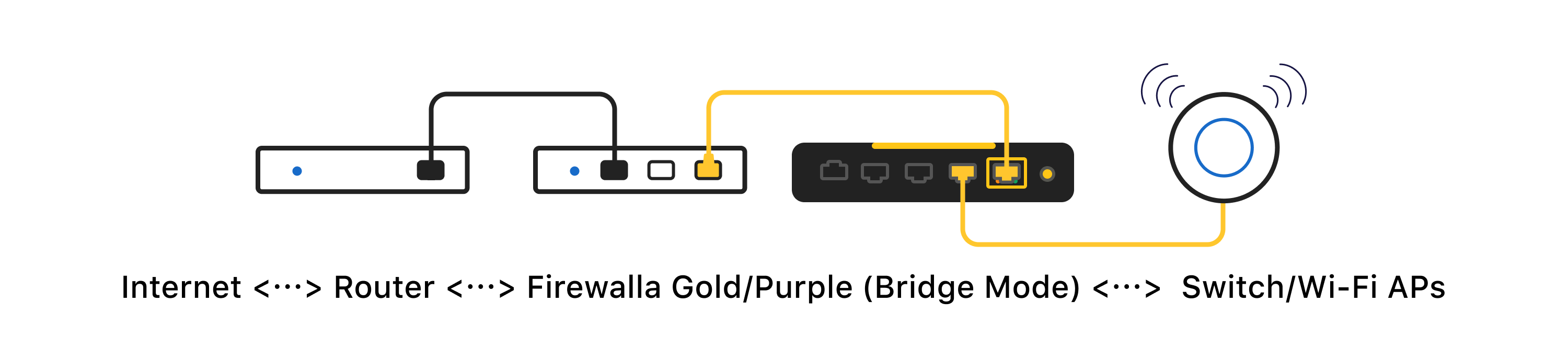 Firewalla Gold recommended variation that works, pros/cons, and when to use them