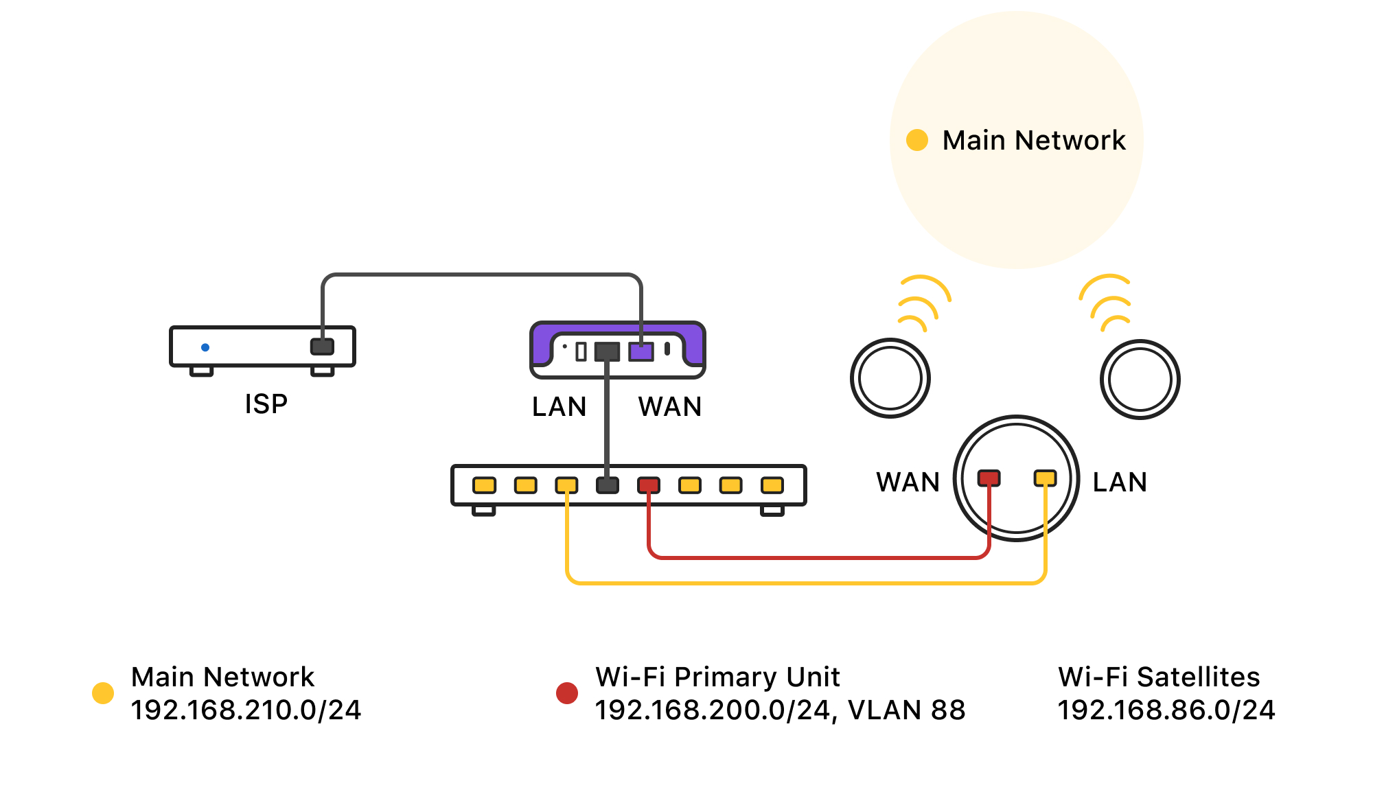 Mesh Wifi Explained - Which is the best? - Google Wifi 