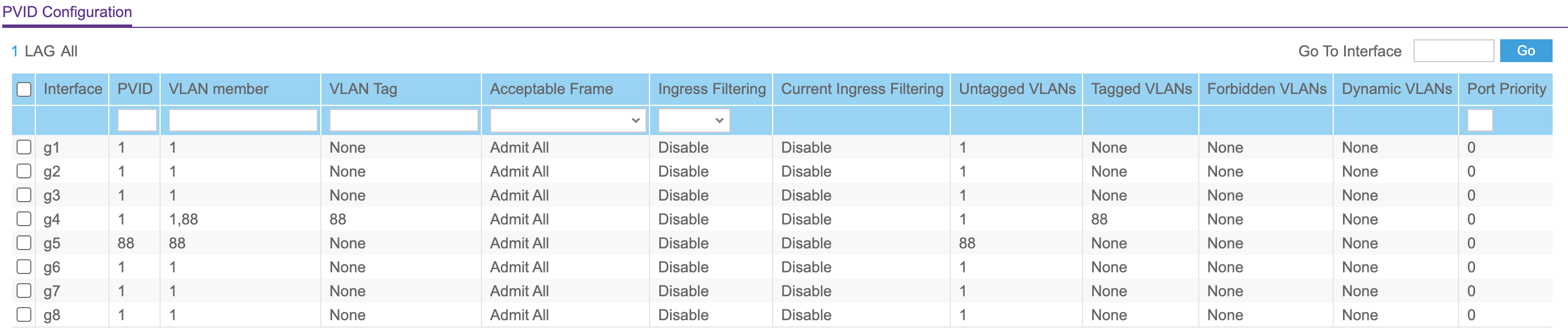 Firewalla Purple Google Mesh PVID Config