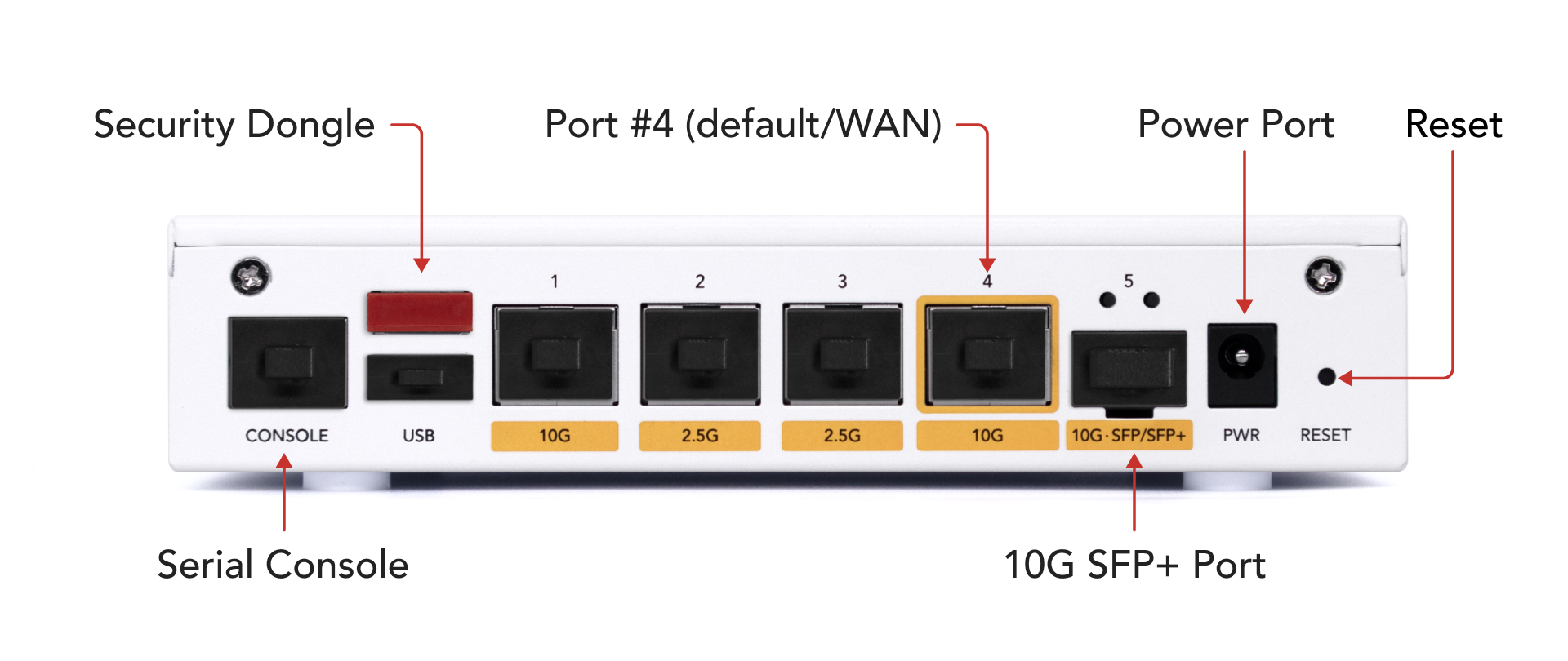 Gold Plus SFP_Installation Guide_ports.png