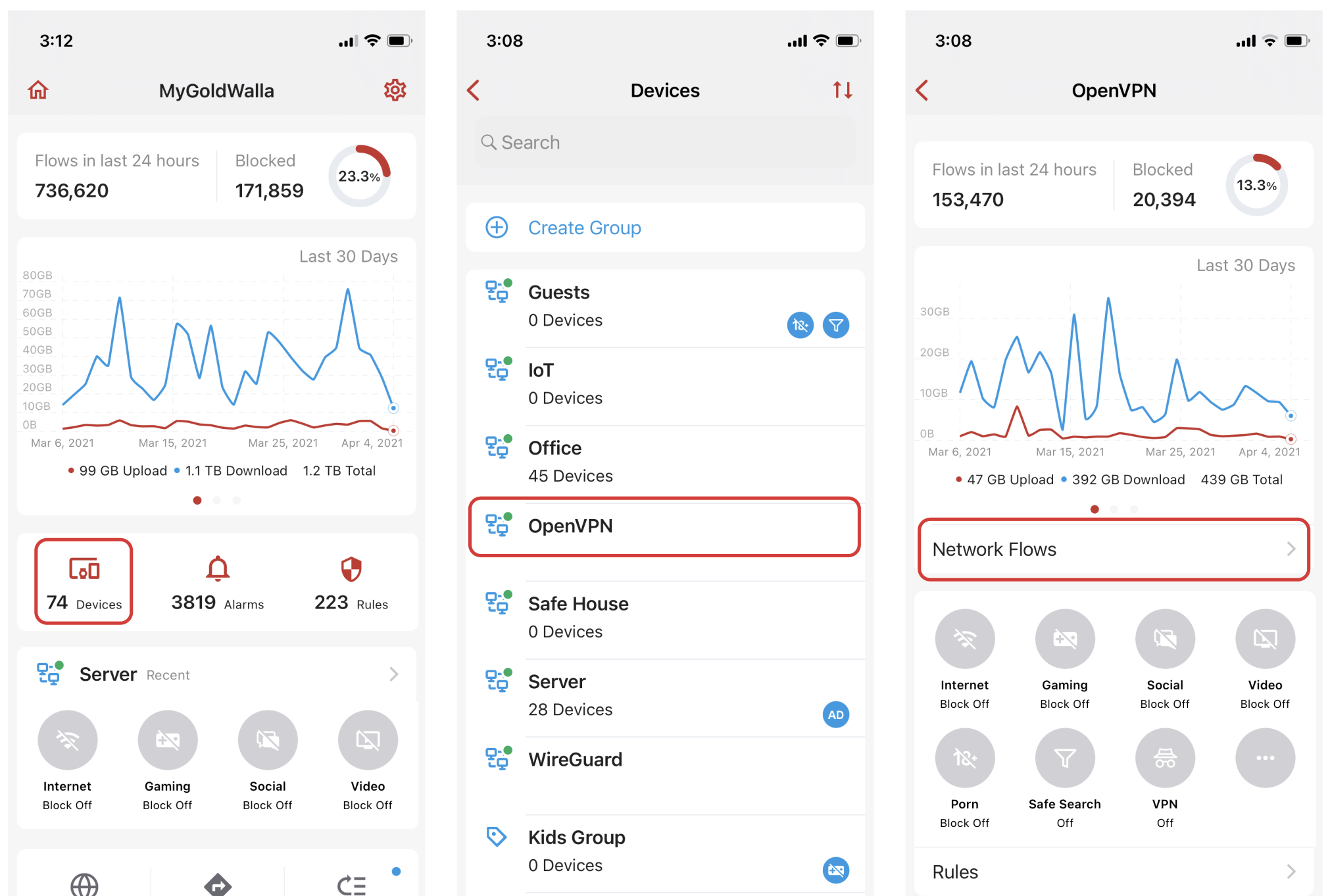 OpenVPN VPN Server Network Flow & Rule Management