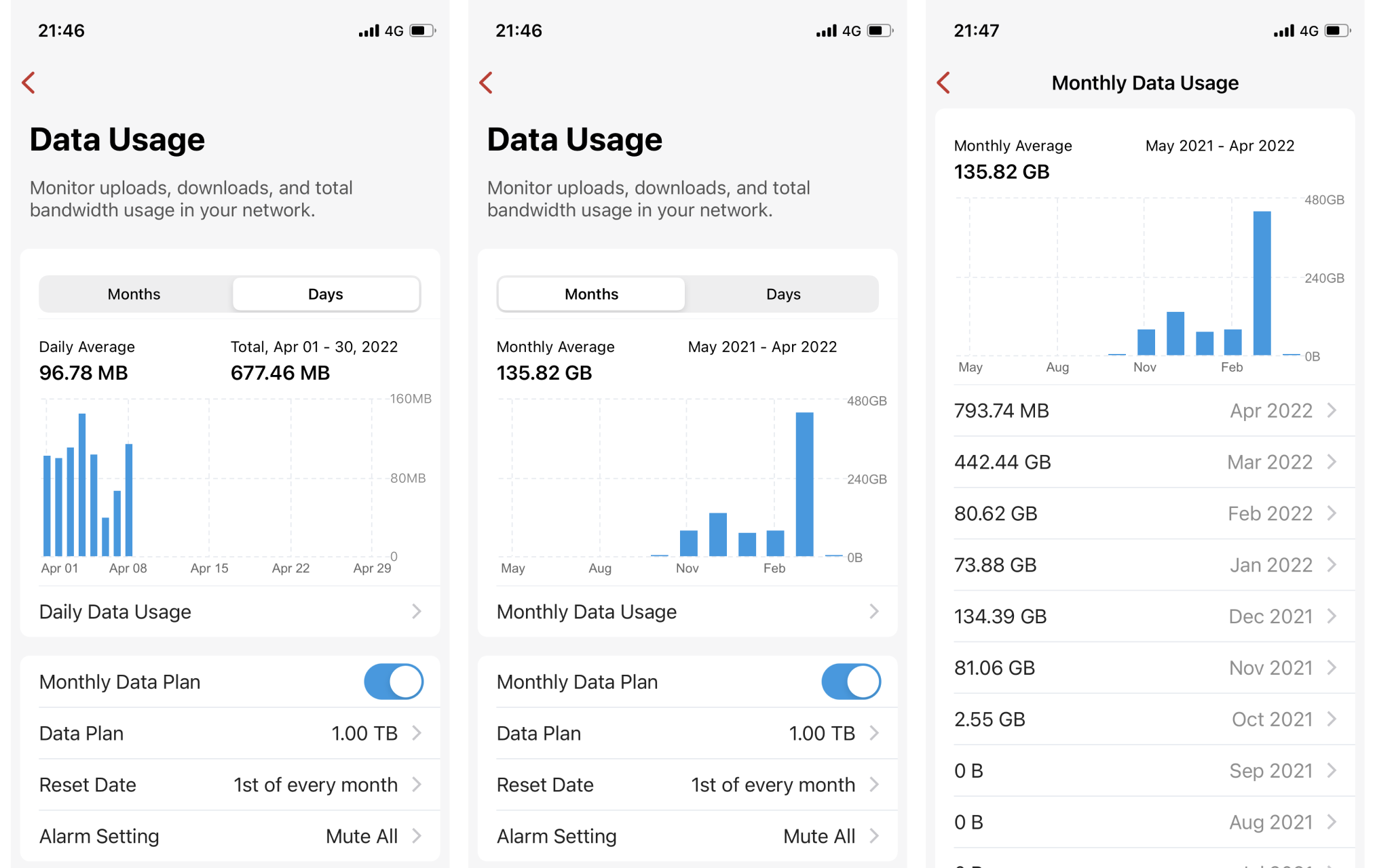 Monitoring Internet usage with monthly data usage insights