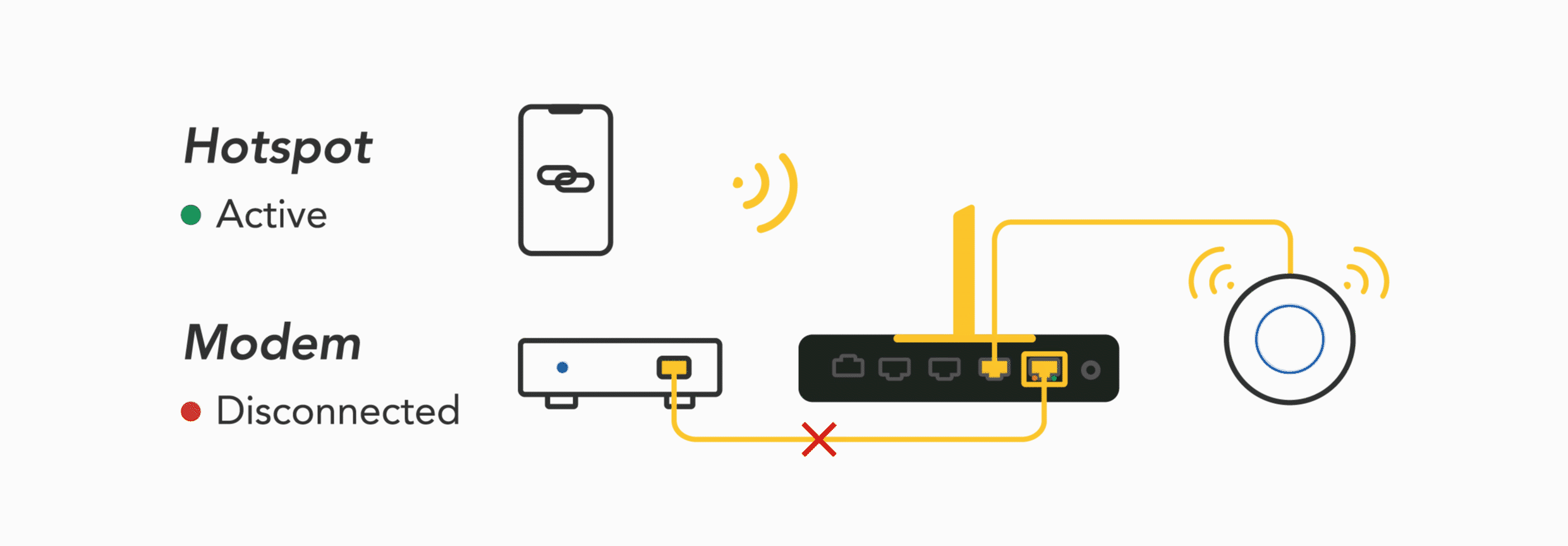Visual demo of connecting your phone's hotspot as a back up WAN